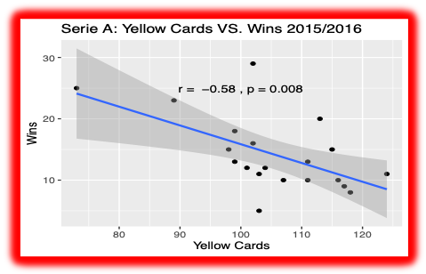 Serie A 2015-16