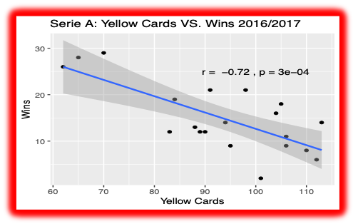 Serie A 2016-17