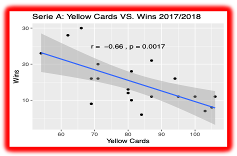 Serie A 2017-18