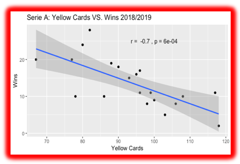 Serie A 2018-19