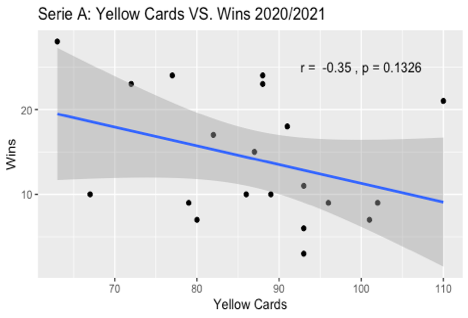 Serie A 2020-21