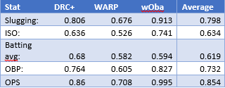 Table 4