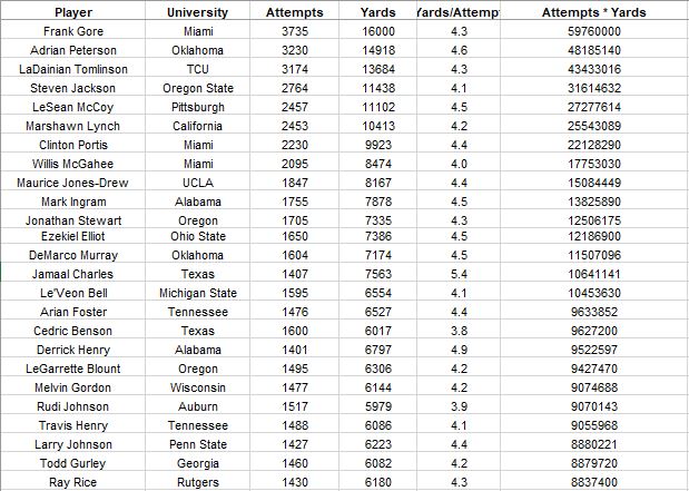 Top 25 Running Backs Table