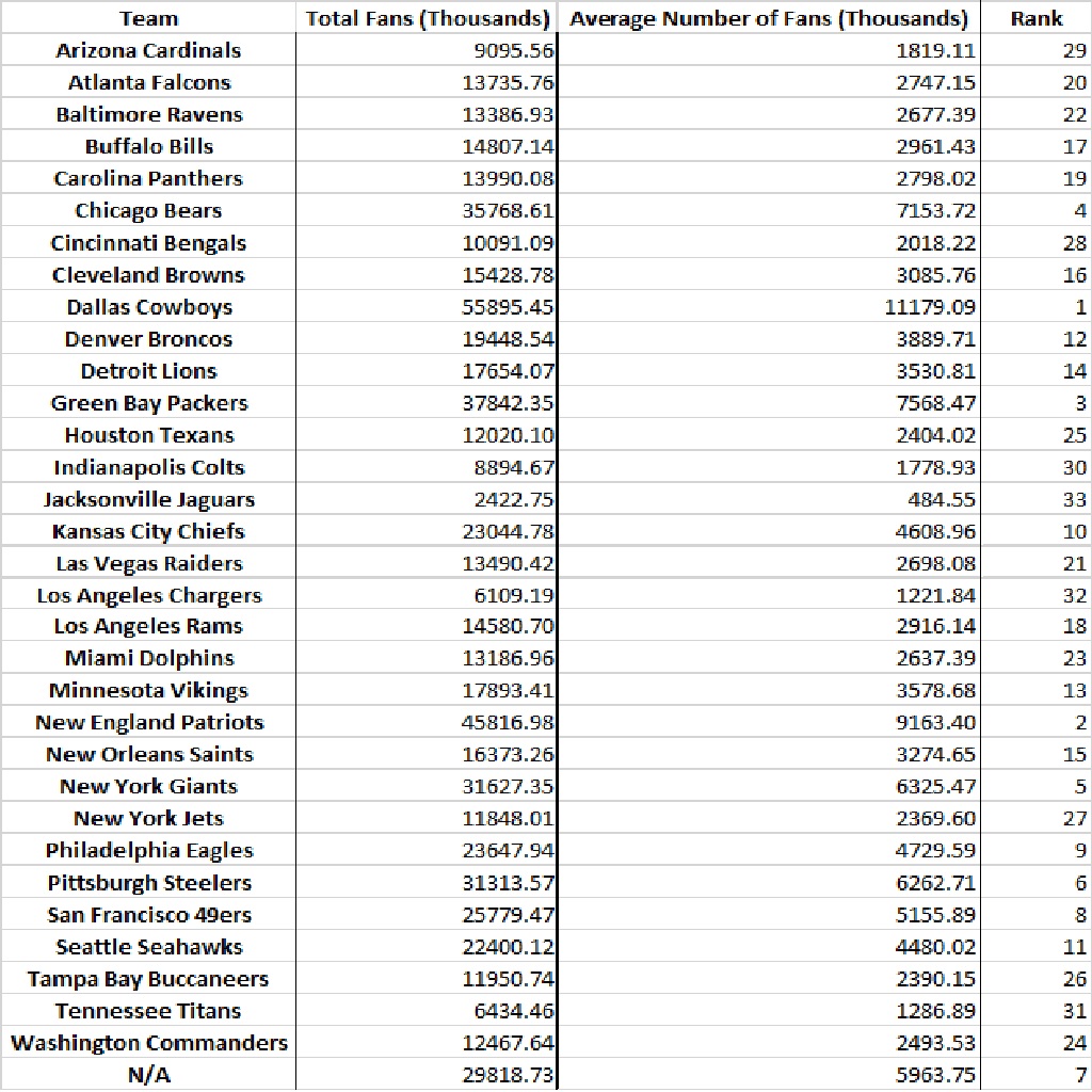 Ranking All Nfl Fan Bases Page My XXX Hot Girl