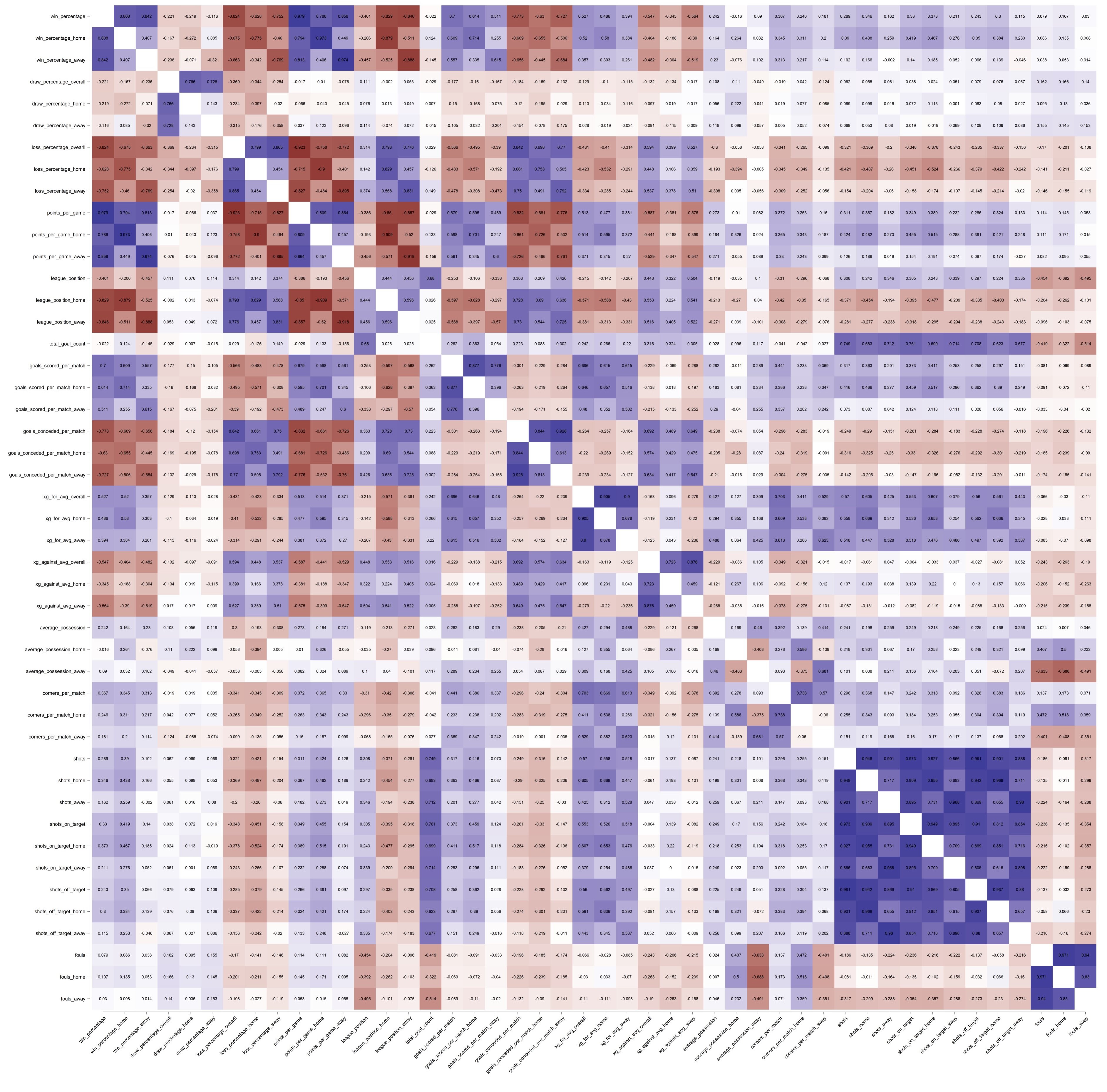 USL Team Heatmap