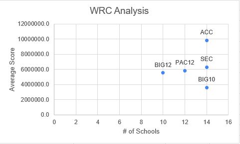 WRC Analysis Chart 2