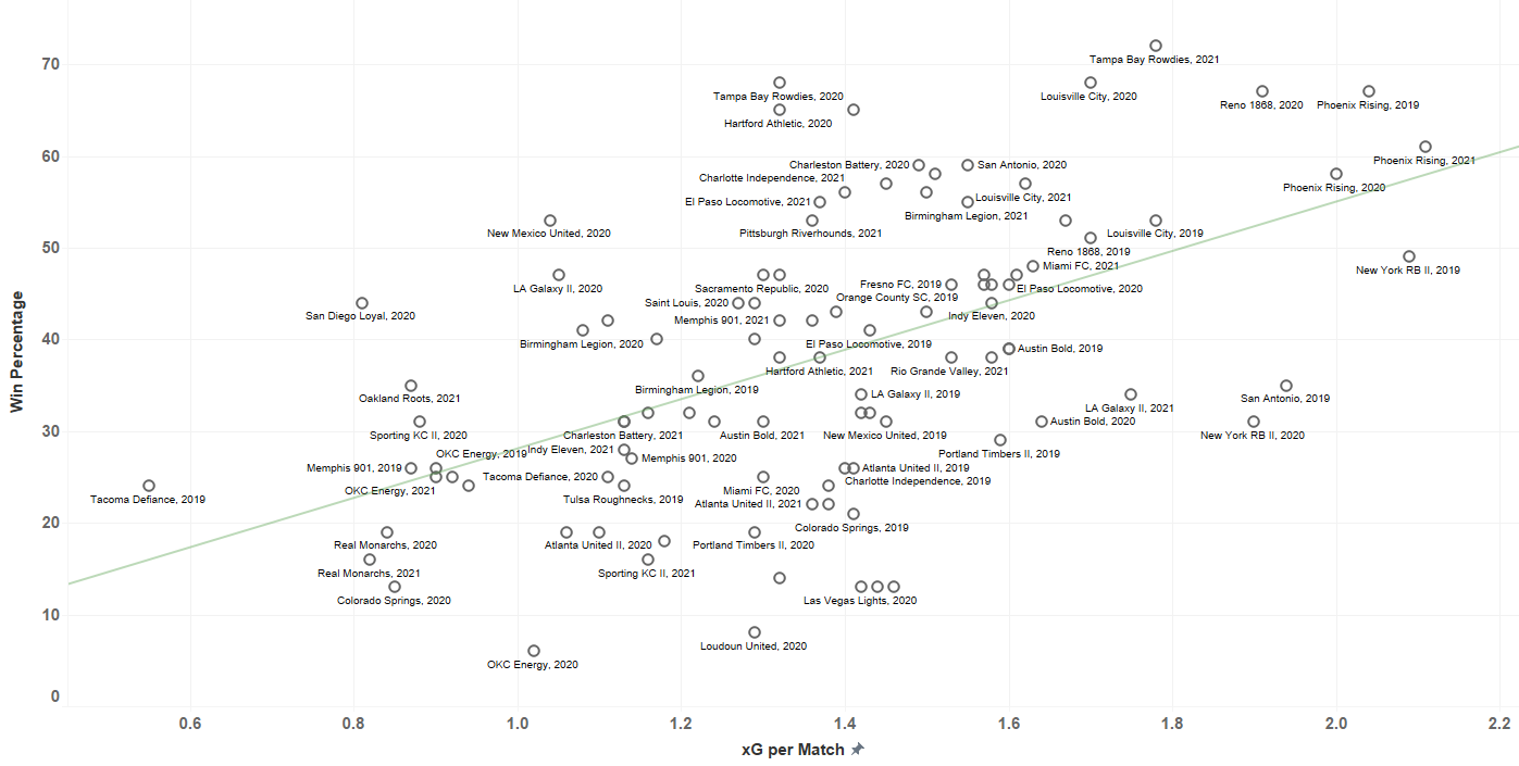 wins plot