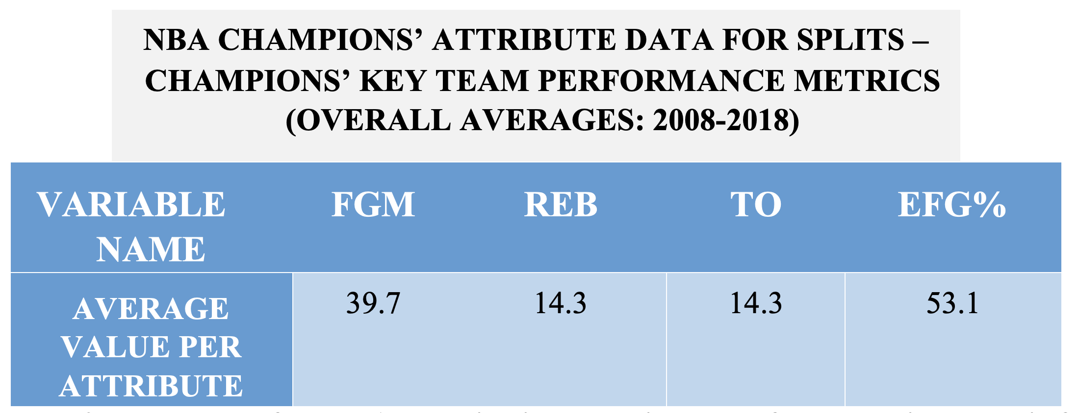 Attribute Data Graphic