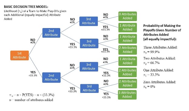 Basic Model Graphic