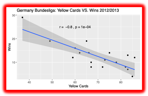 Bundesliga 2012-13