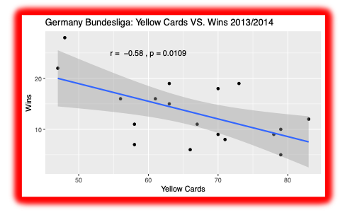 Bundesliga 2013-14