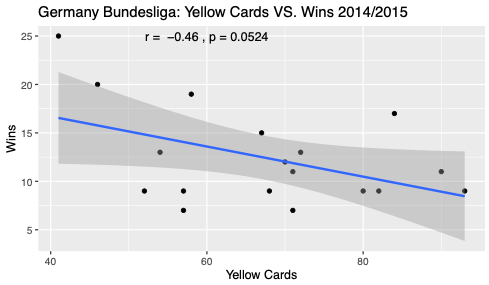 Bundesliga 2014-15