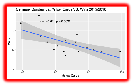 Bundesliga 2015-16