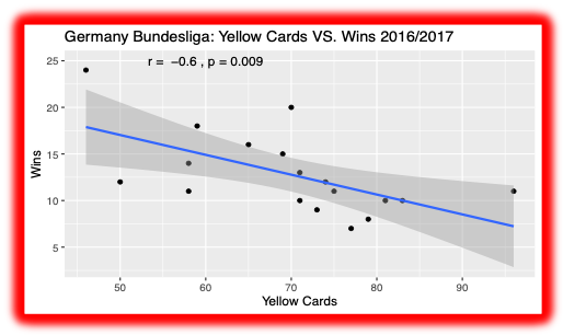 Bundesliga 2016-17