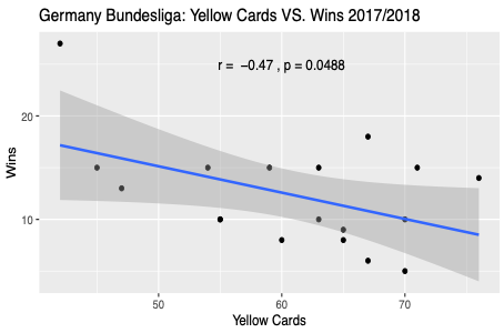 Bundesliga 2017-28