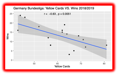 Bundesliga 2018-19