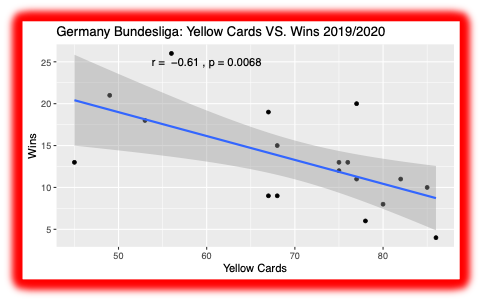 Bundesliga 2019-20