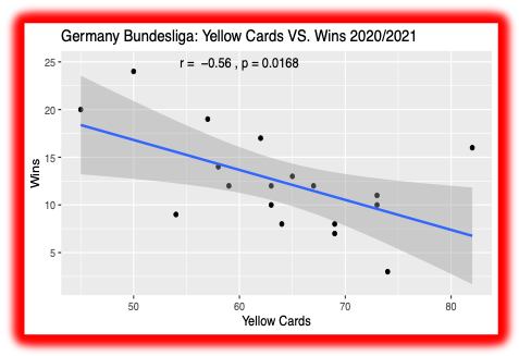 Bundesliga 2020-21