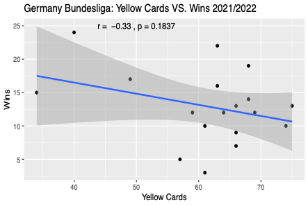 Bundesliga 2021-22