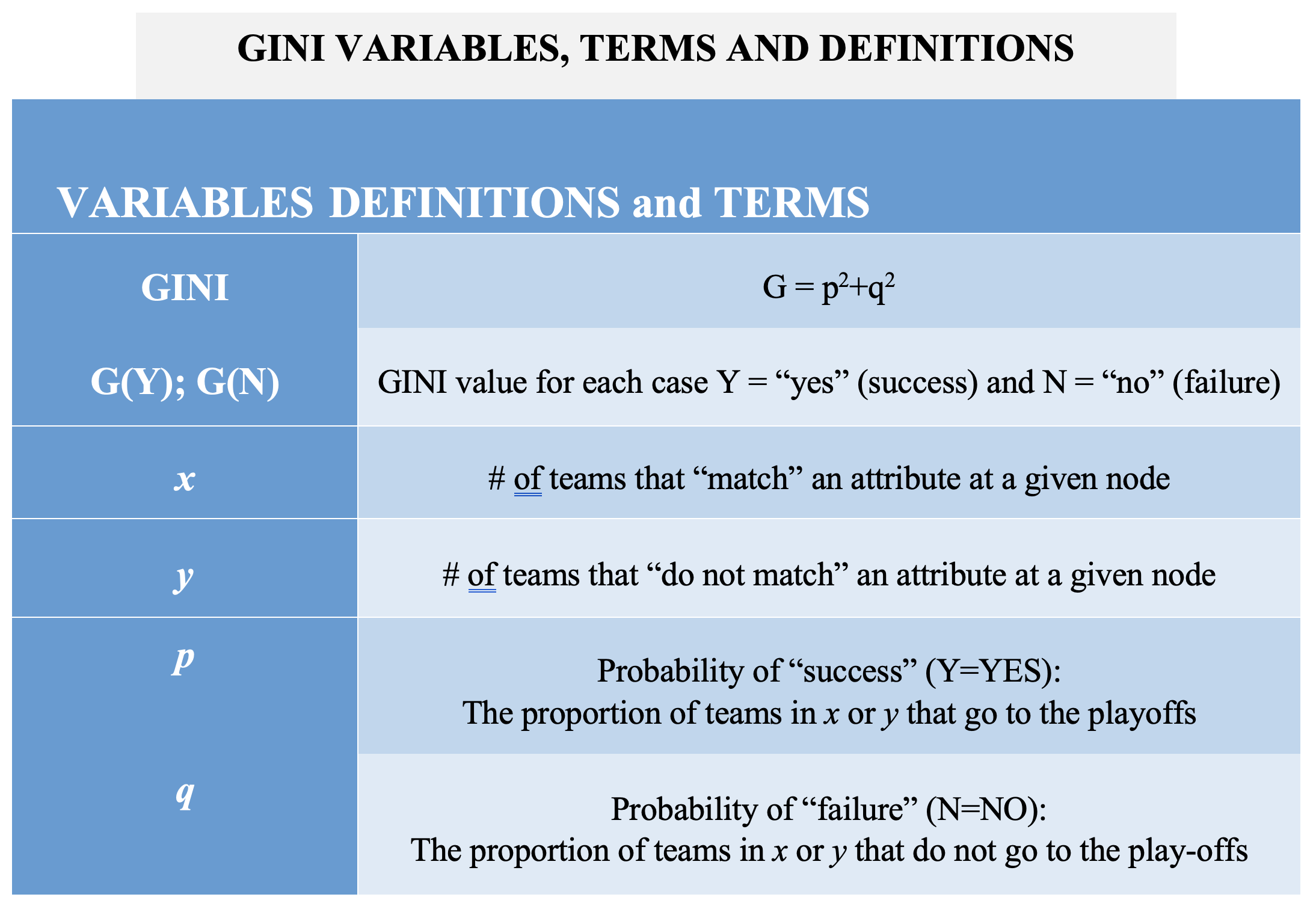 GINI variables graphic