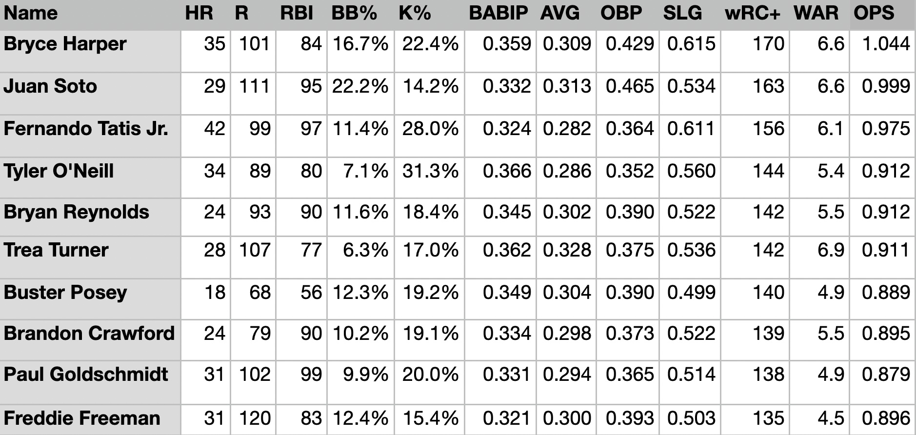 Key Figures Chart- NL