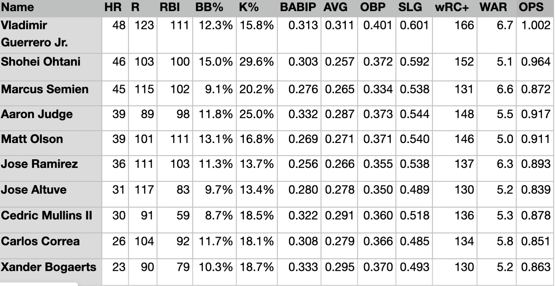 Key Figures Chart- AL