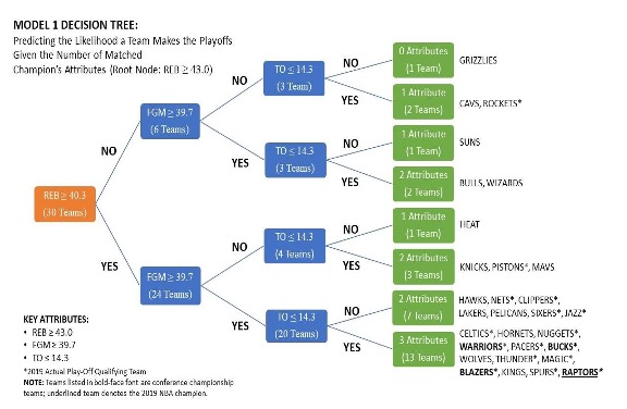 Model tree 1