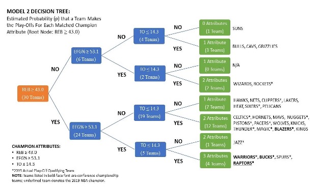 Model Decision Tree Graphic
