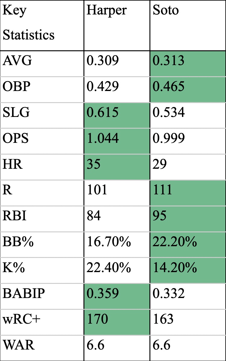 overall stats