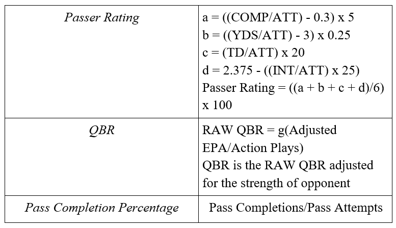 rating formulas