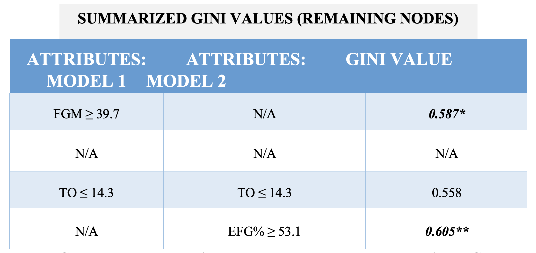 Remaining Node Graphic