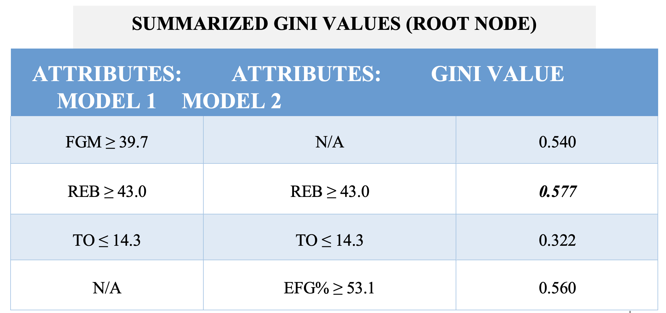 Root Node Graphic