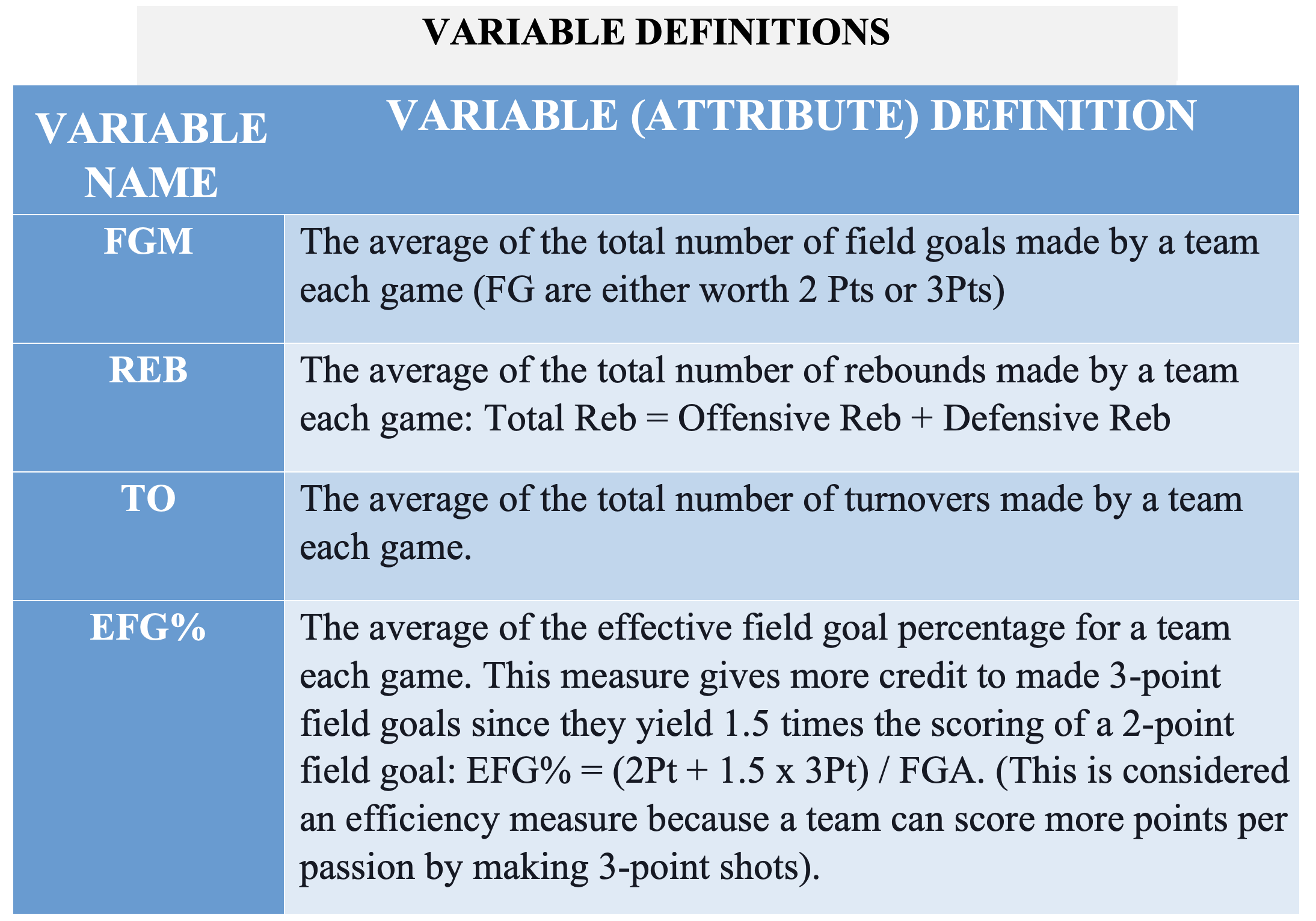 Definitions Graphic