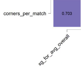 xg and corners plot