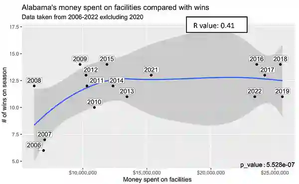 Alabama Facilties