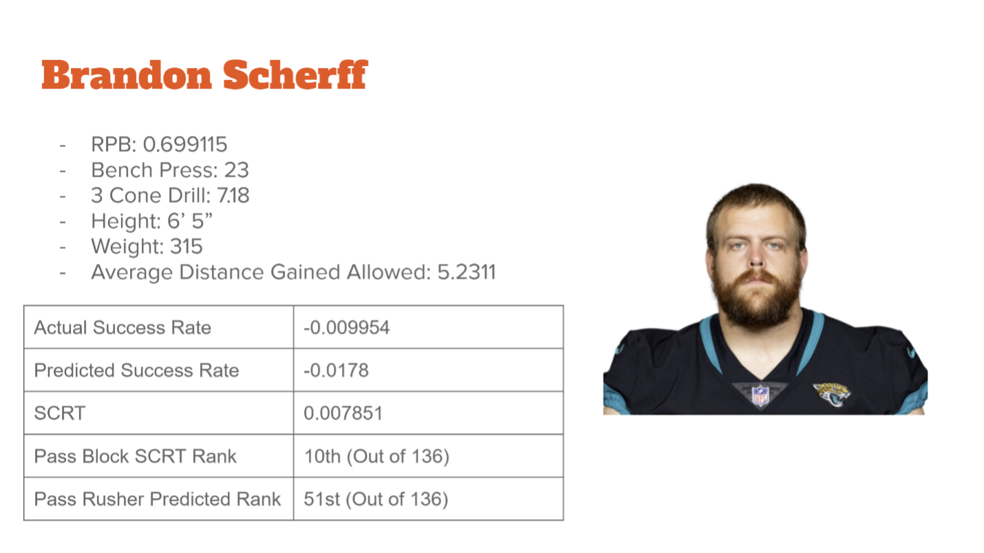 Brandon Scherff