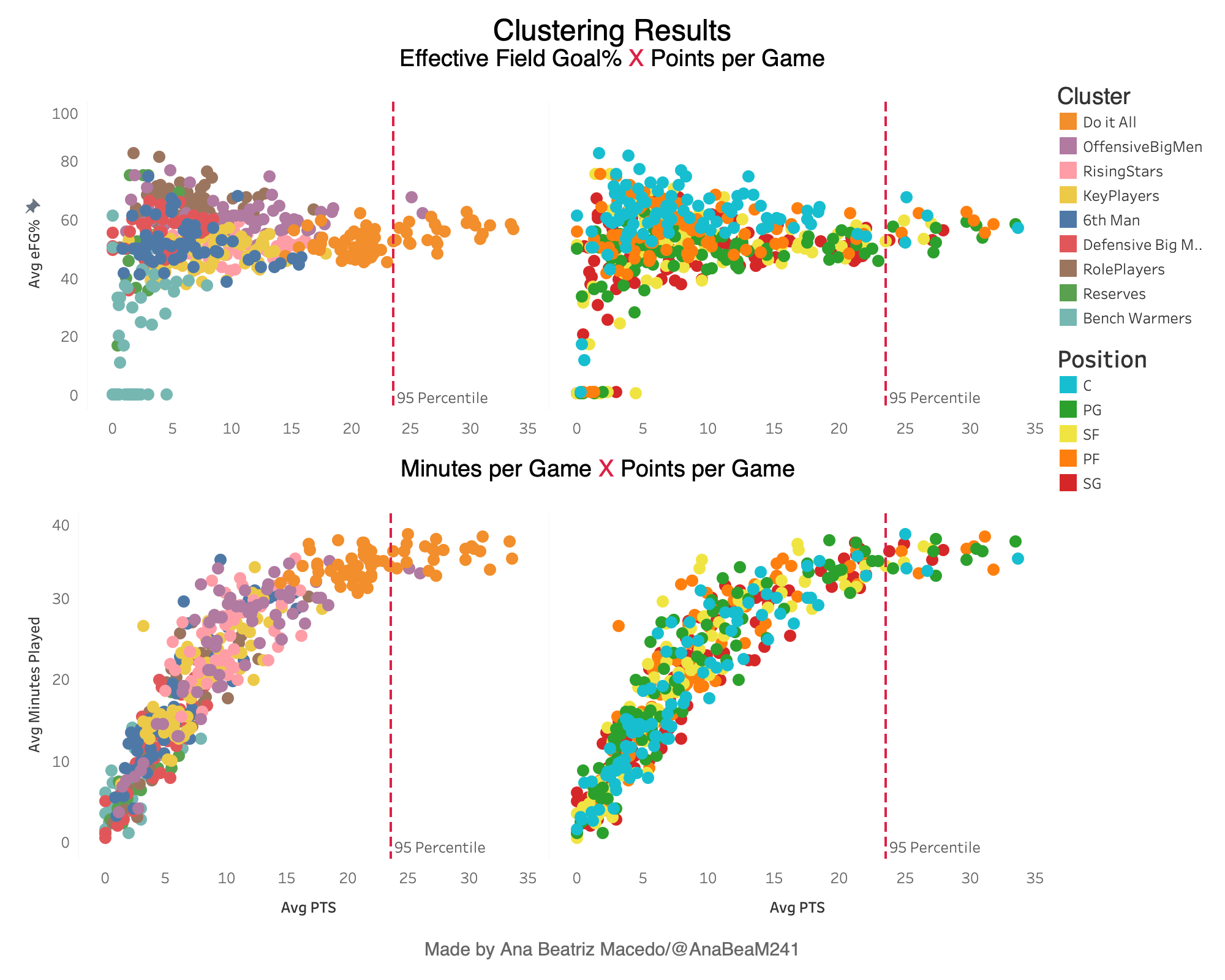 Clustering Analysis