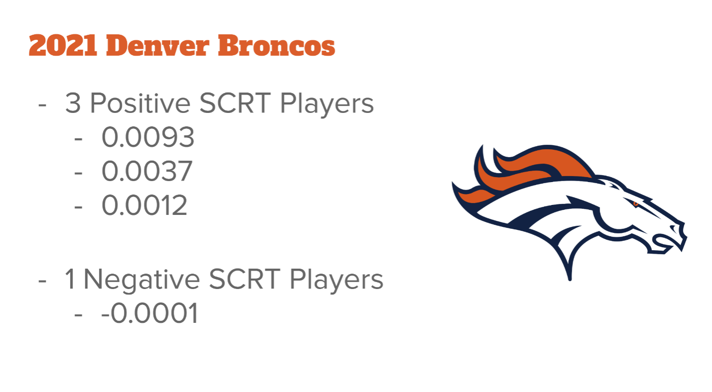 Denver Broncos