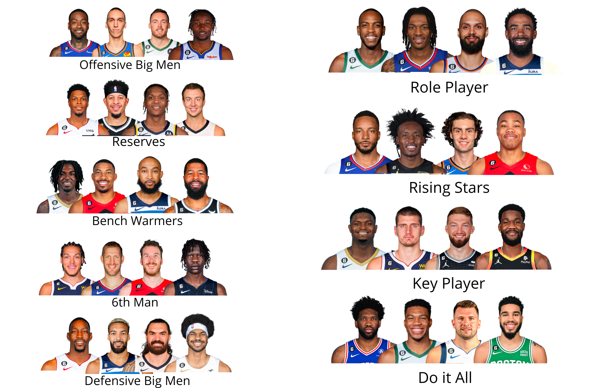 Clustering NBA Offensive Styles