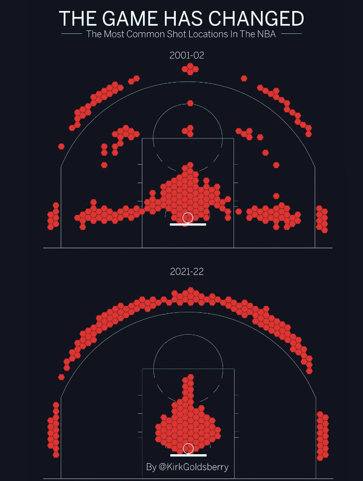 Evolution of Shooting