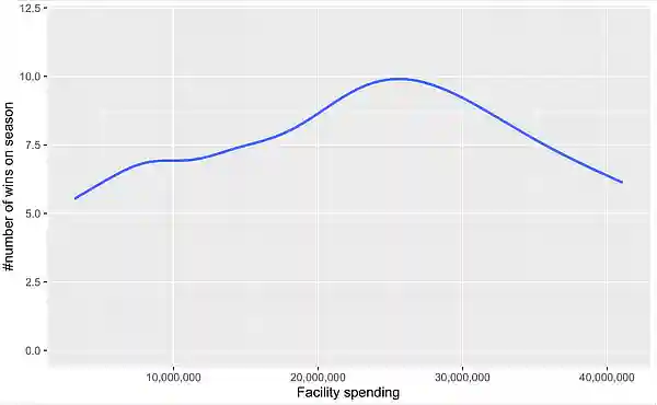 Facilities graph