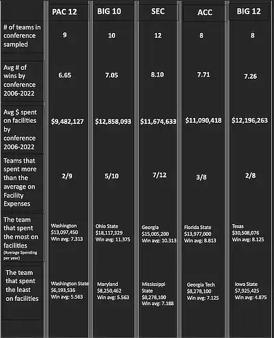 Facilties chart