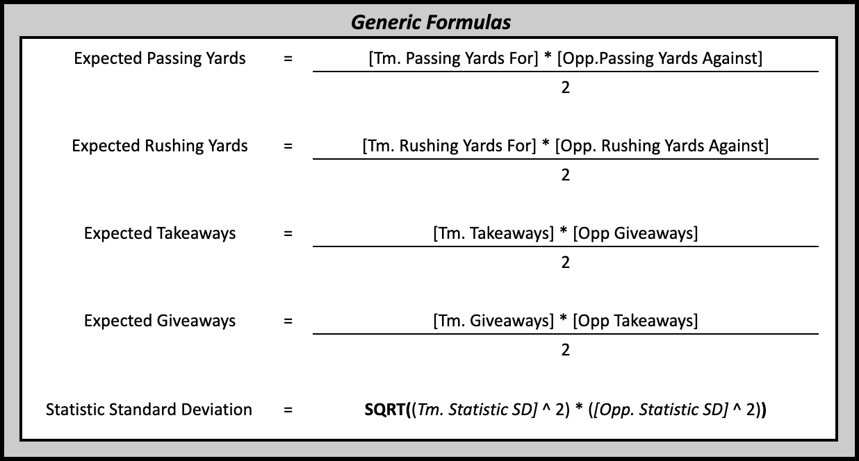 Generic Formulas