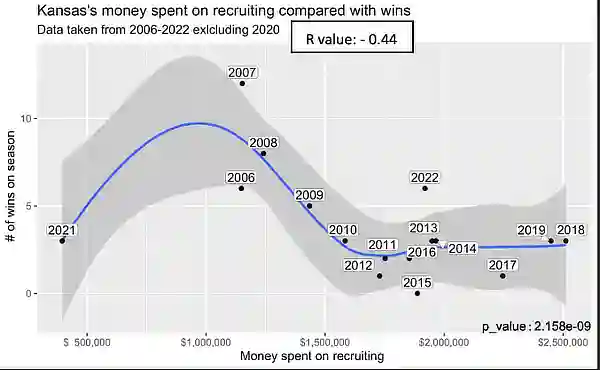 Kansas Recruiting