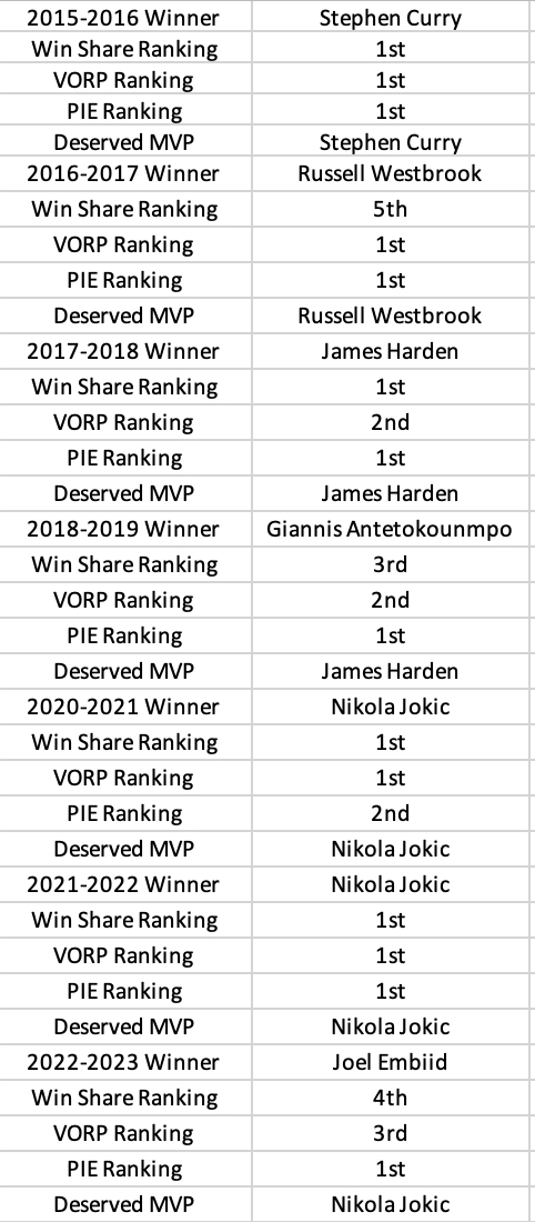 Previous MVP Winners