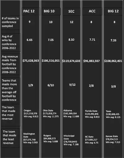 Revenue wins chart