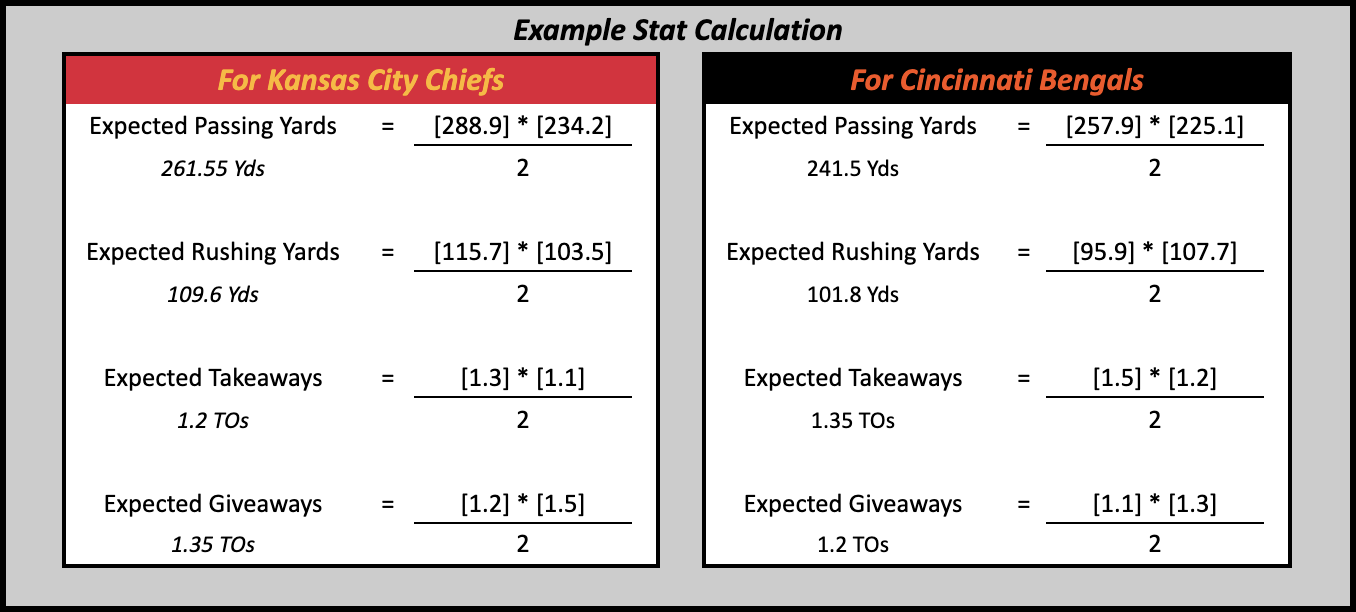 Stat Calc Example