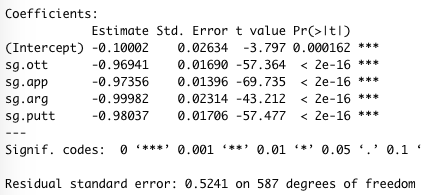 Strokes Gained Model Results