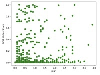 blocks plot nba