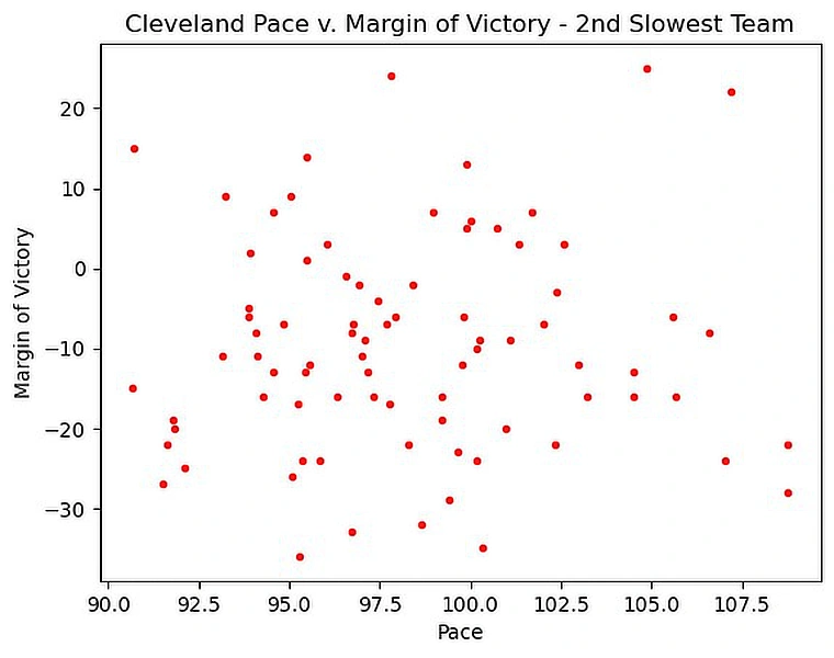 cavs pace mov